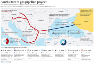 Изградња трасе гасовода "Јужни ток" кроз Србију "значи 2.200 радних места и пола милијарде евра инвестиција