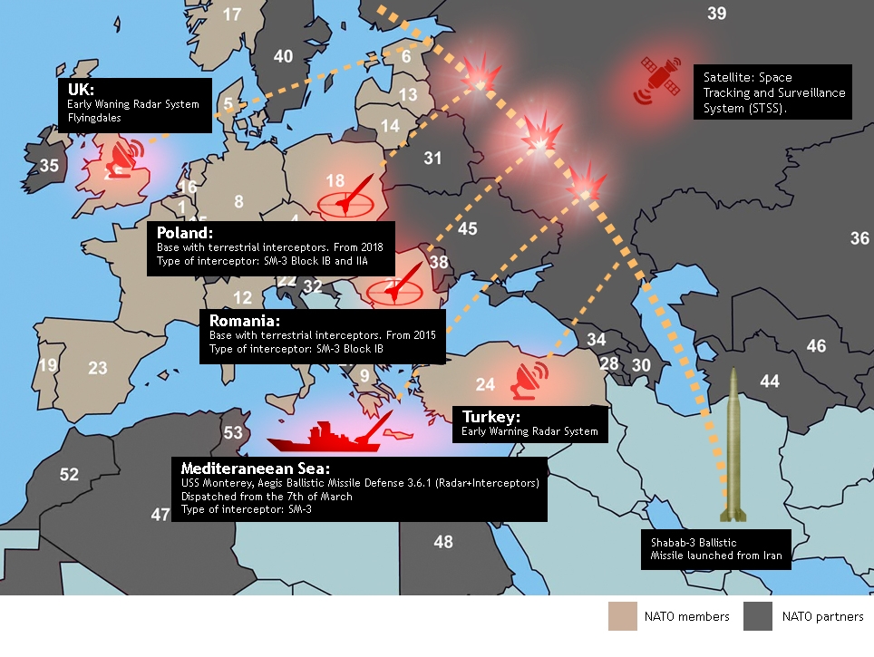 Расмусен: Ради европски штит europe-anti-missile-defense-system