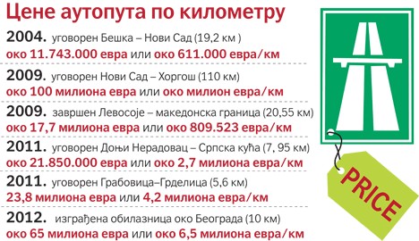 Домаћи путари раде за странце Домаћи путари раде за странце