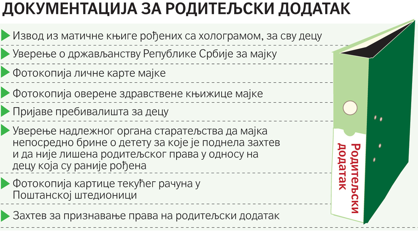 За прикупљање докумената потребан годишњи одмор За прикупљање докумената потребан годишњи одмор