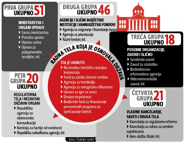 Ко лаже тај и краде. Одустали од укидања агенција Ко лаже тај и краде. Одустали од укидања агенција