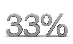 Незапосленост у Србији иде на 33 % у 2013. Незапосленост у Србији иде на 33 % у 2013.