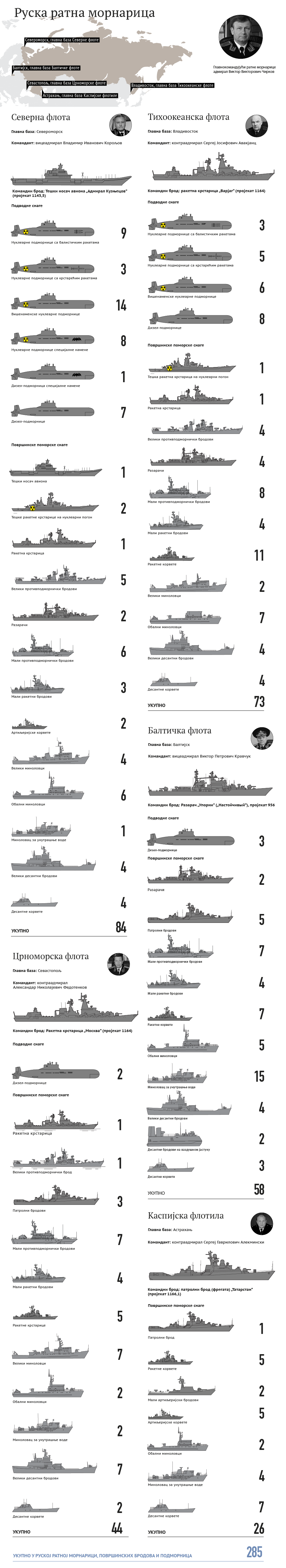 ratna_mornarica_rf