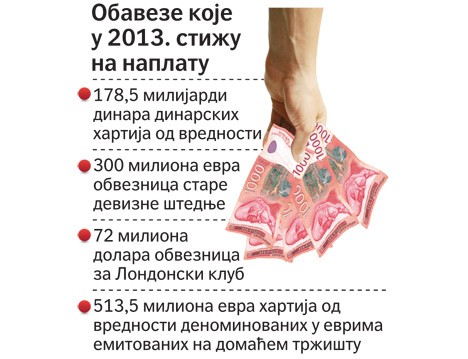 Нови дуг за старе обавезе