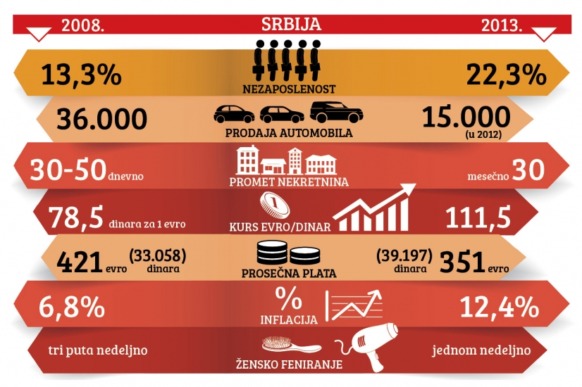 Како је пропао грађанин Србије 2008-2013. Како је пропао грађанин Србије 2008-2013.