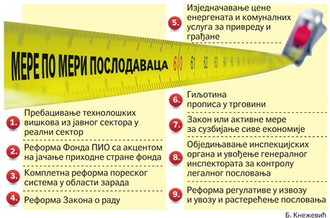 Влада Србије нема благе везе са везом када је реч о економији Влада Србије нема благе везе са везом када је реч о економији