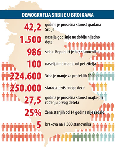 Бићемо мањина у сопственој земљи Бићемо мањина у сопственој земљи