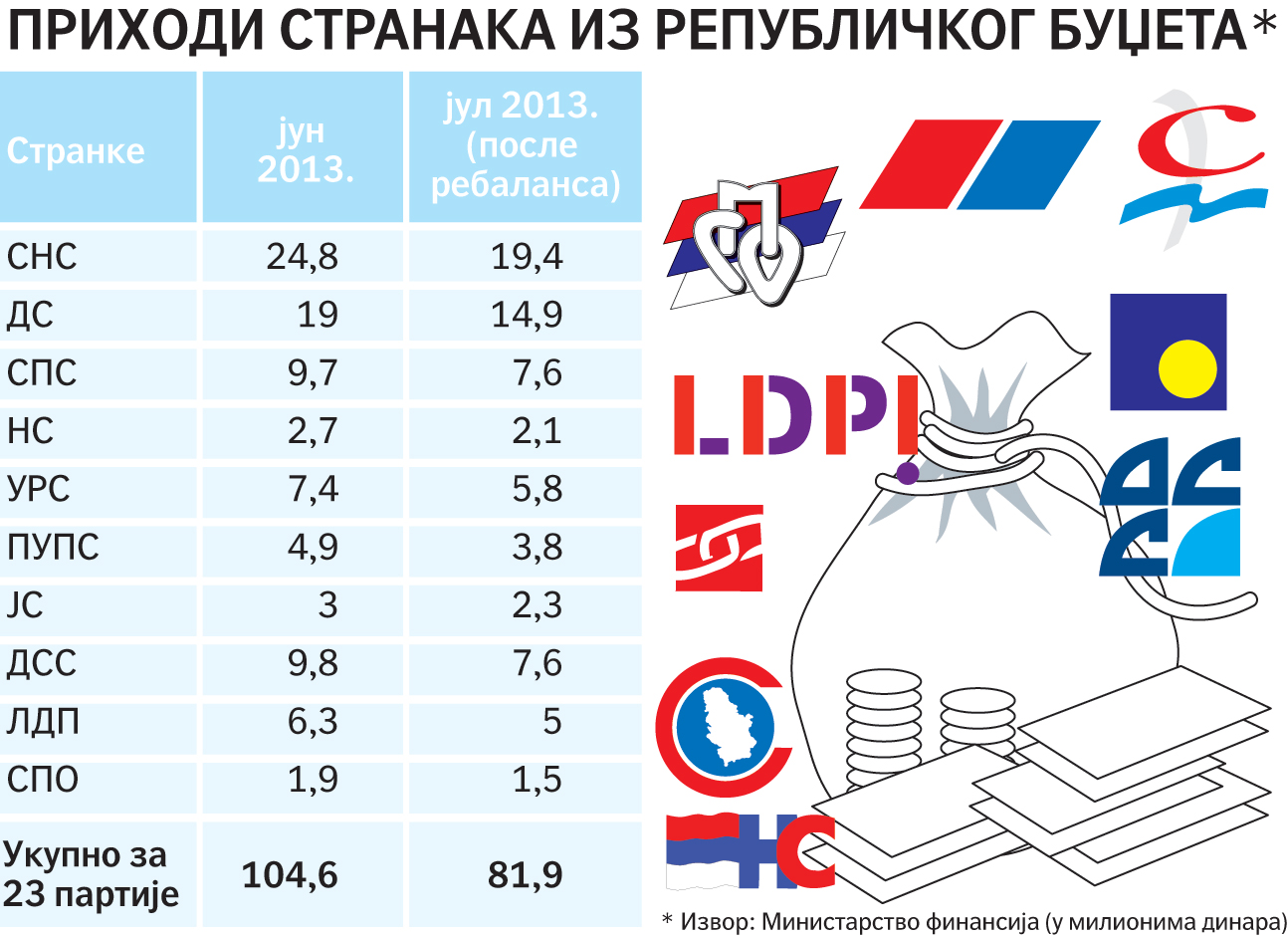 Дупло дно страначких фондова Дупло дно страначких фондова
