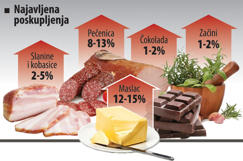 Јесен стигла дуњо моја а са њом и нова поскупљења Јесен стигла дуњо моја а са њом и нова поскупљења