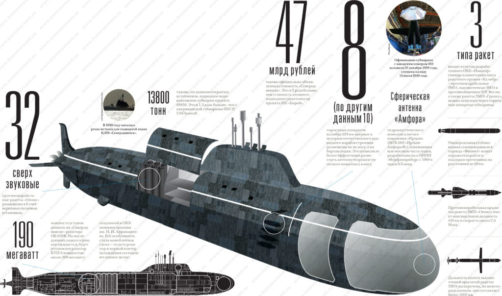 podmornica2