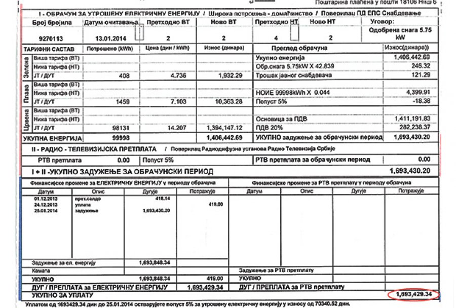 Ма ЕПС уопште не краде! Нишлијка редовно плаћа струју 500 динара а у децембру јој стигао рачун од 1.7 милиона динара