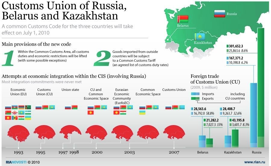 Крим ће приступити Царинској унији Русије, Белорусије и Казахстана Крим ће приступити Царинској унији Русије, Белорусије и Казахстана