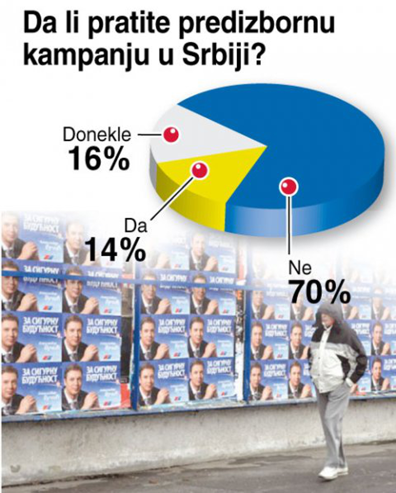 Уби ли вас кампања нерадника? Добро, ајде, политичара... Уби ли вас кампања нерадника? Добро, ајде, политичара...