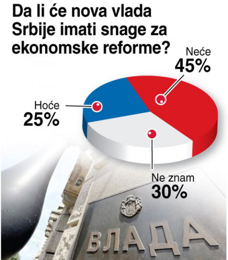 Има ли нам спаса, или Србија пропаде? Има ли нам спаса, или Србија пропаде?