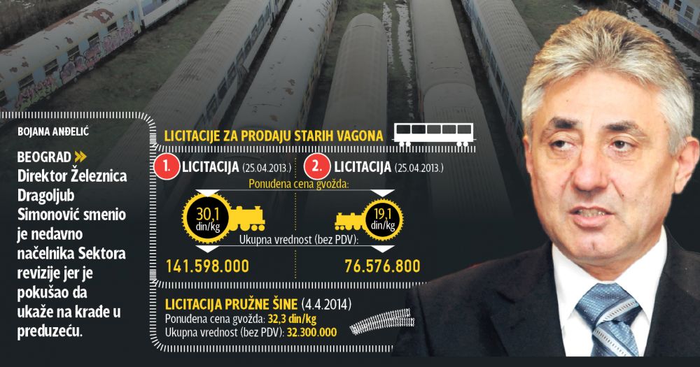 Директор Железница Србије Сима Циганин сменио начелника Сектора ревизије јер је указивао на крађе у предузећу! Директор Железница Србије Сима Циганин сменио начелника Сектора ревизије јер је указивао на крађе у предузећу!