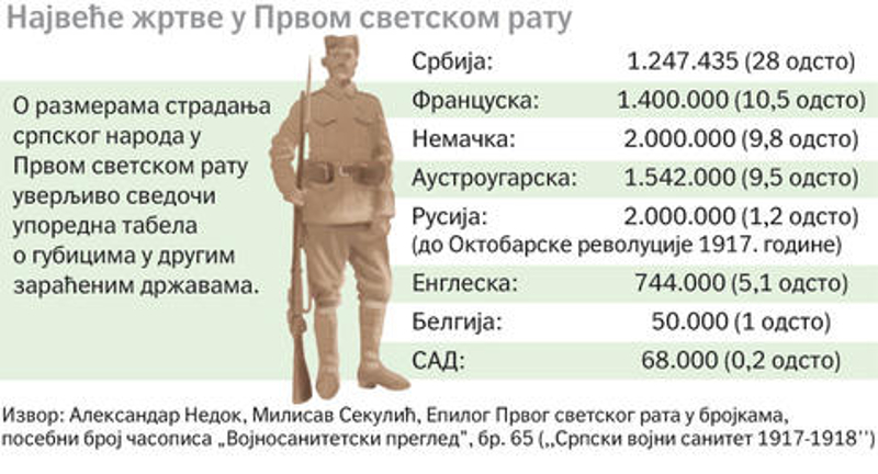 Европска трагедија 1914. и мултиполарни свет 2014. године: историјске поуке