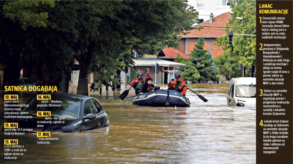 Да ли је Обреновац морао да падне Да ли је Обреновац морао да падне