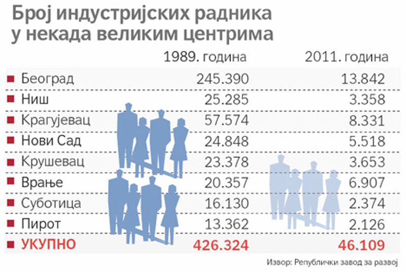 Тајкуни и привредници стасали на корупцији не умеју да произведу ништа! Тајкуни и привредници стасали на корупцији не умеју да произведу ништа!