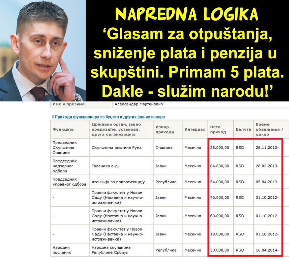 Нико није питао политичаре колико ће себи смањити плату кад су радницима и пензионерима већ скинули 10% Нико није питао политичаре колико ће себи смањити плату кад су радницима и пензионерима већ скинули 10%