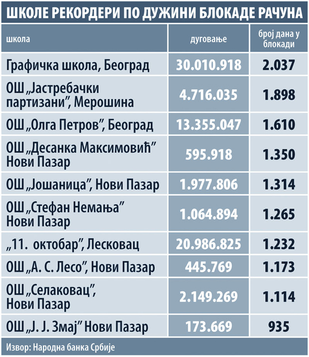 БАНКРОТ: У блокади 114 школа БАНКРОТ: У блокади 114 школа