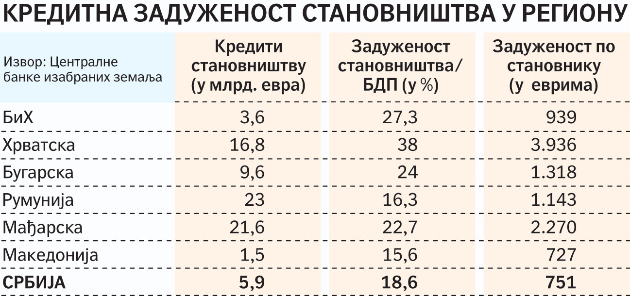 СВИ НАШИ ДУГОВИ: Живот на вересију СВИ НАШИ ДУГОВИ: Живот на вересију