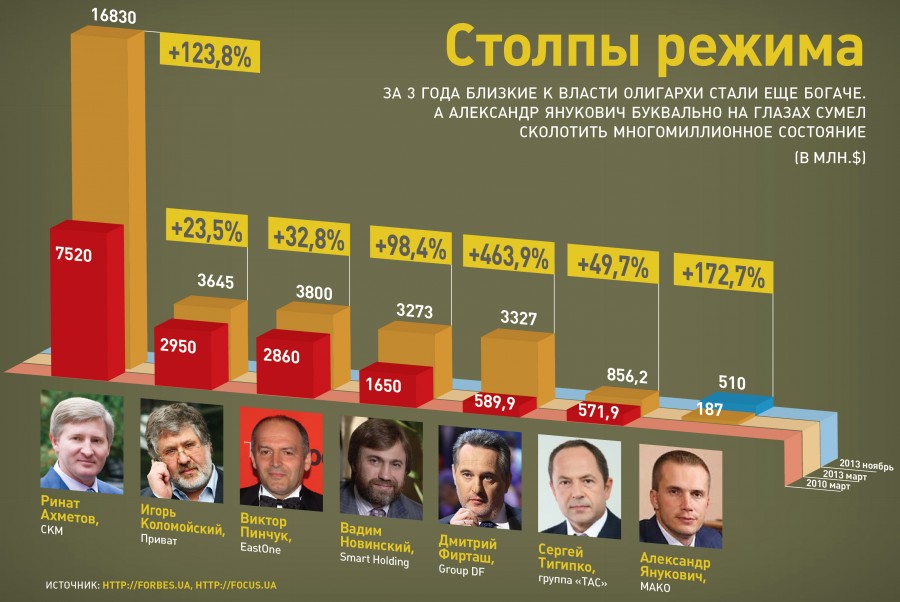 „Украјински тајкуни купују улице у Лондону, а Немачка треба да спасава њихову земљу“ „Украјински тајкуни купују улице у Лондону, а Немачка треба да спасава њихову земљу“