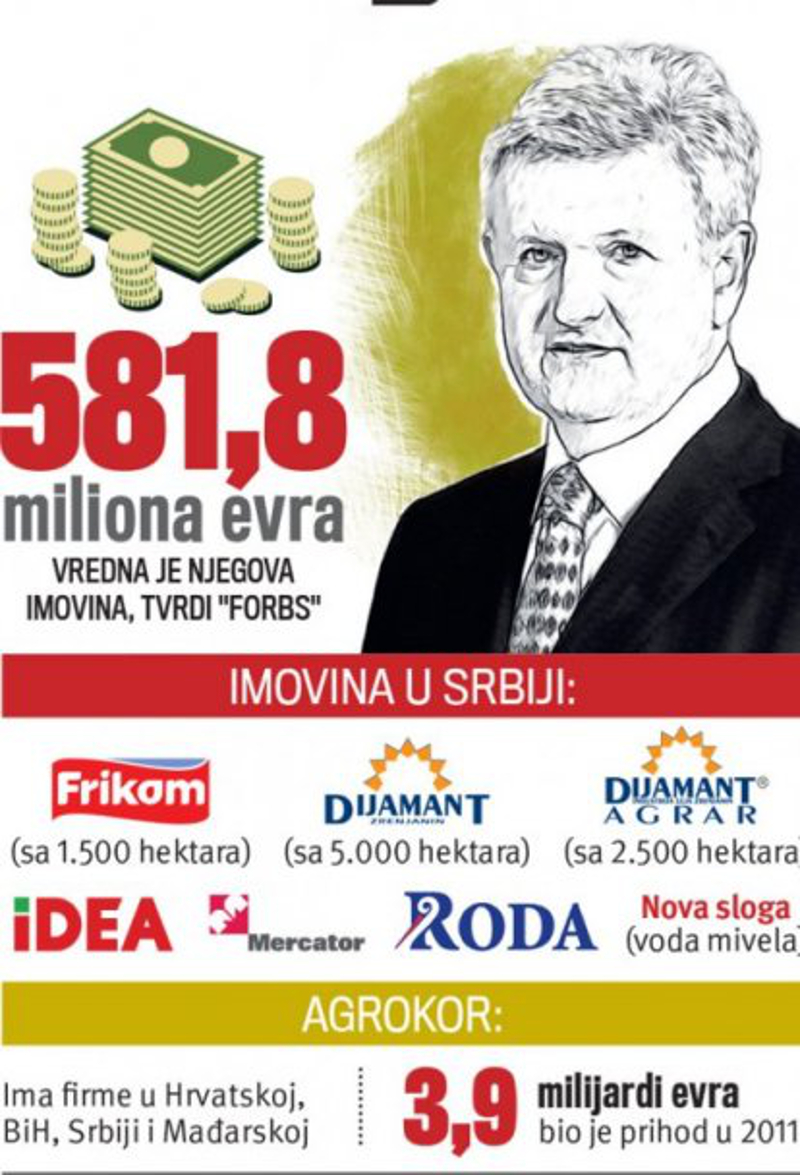 Српским трговинама газдују два “играча“, Хрват и Белгијанац