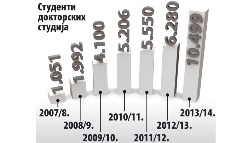 Поплава докторских титула у Србији Поплава докторских титула у Србији