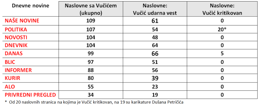 tabelanaslovne2014