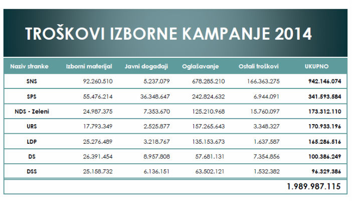 кампања-трошкови-2014