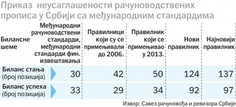 ek_Neusaglasenost-racunovodstvenih-propisa