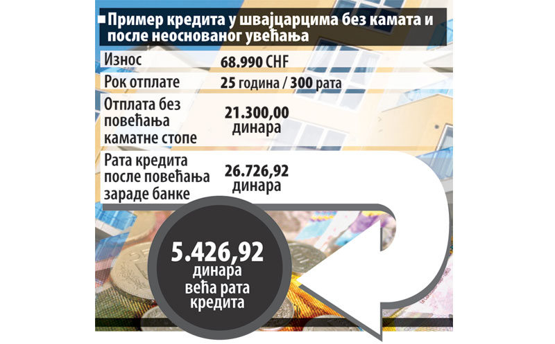 Проверите да ли вас је банка преварила Проверите да ли вас је банка преварила