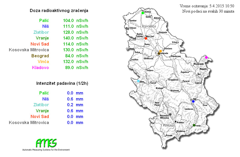 Три града са највећим зрачењем у Србији: Врање, Винча, Косовска Митровица Три града са највећим зрачењем у Србији: Врање, Винча, Косовска Митровица