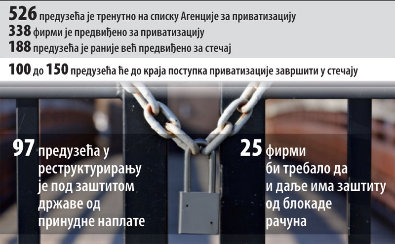 Српска привреда у (не)милости ММФ и домаћих безмозгаћа Српска привреда у (не)милости ММФ и домаћих безмозгаћа