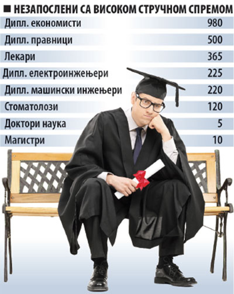 Већина би побегла из Ниша Већина би побегла из Ниша