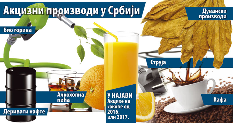 Kућни буџет истопиће акцизе Kућни буџет истопиће акцизе