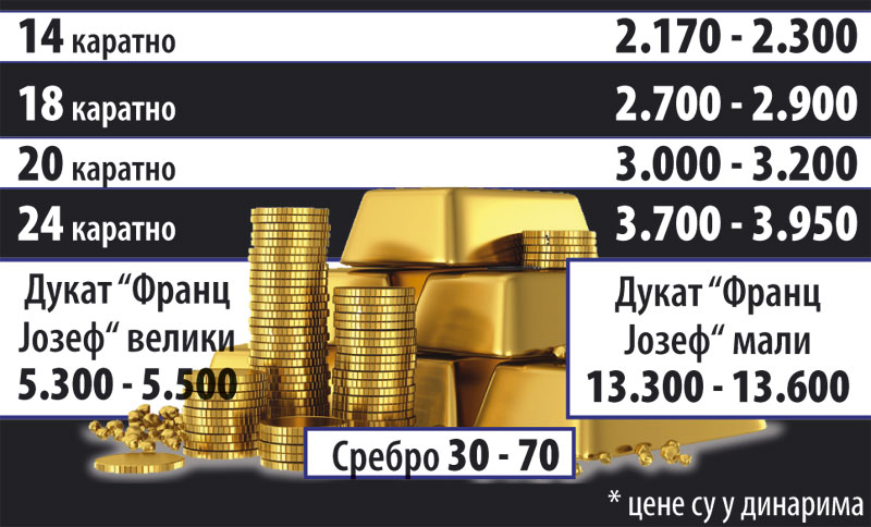 ЗЛАТО ЗА БЕЗВРЕДНИ ПАПИР! Срби дукатима подмирују кредите