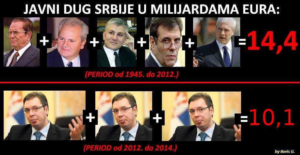 Вучића брине што је због Грка јавни дуг скочио 100 милиона евра али га не брине што је он за три године улупао преко десет милијарди евра Вучића брине што је због Грка јавни дуг скочио 100 милиона евра али га не брине што је он за три године улупао преко десет милијарди евра