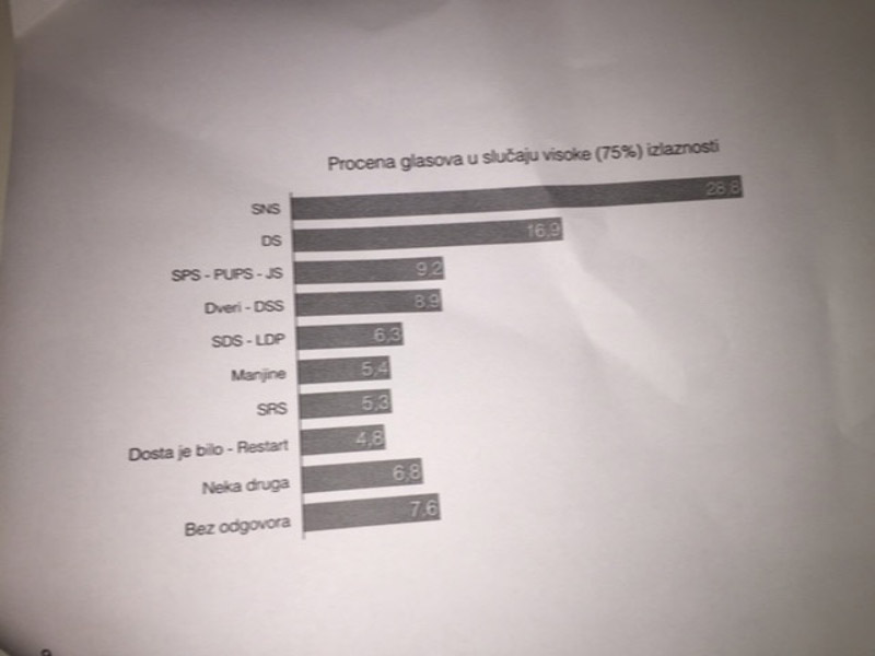 dojava-procena-izbora