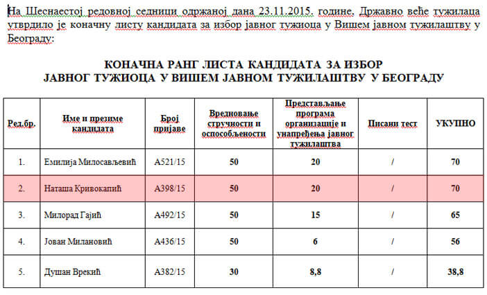 избор2