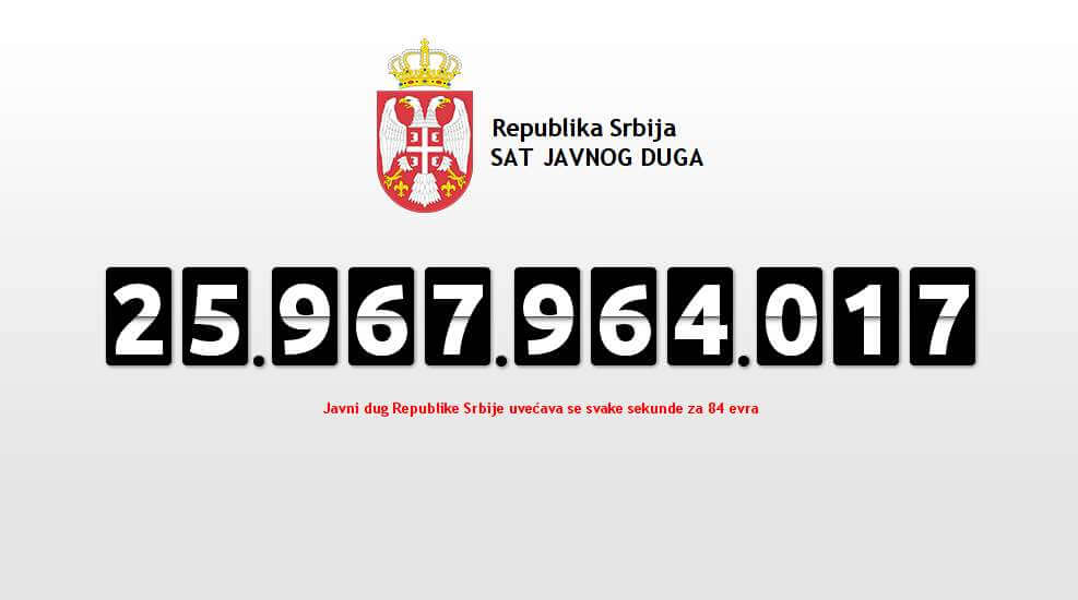 Јавни дуг Србије на крају новембра 2015. износио 24,69 милијарди евра, што је 75,5 одсто БДП, у односу на октобар повећан за 370 милиона евра Јавни дуг Србије на крају новембра 2015. износио 24,69 милијарди евра, што је 75,5 одсто БДП, у односу на октобар повећан за 370 милиона евра