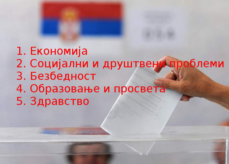 Да ли ће ико у кампањи да се бави страховитим економским, социјалним, друштвеним и безбедоносним проблемима који су пред Србијом?