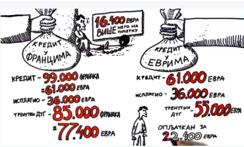 Бошко Обрадовић: Решићемо проблем кредита у швајцарцима, примораћемо стране банке да конвертују дуг (видео) Бошко Обрадовић: Решићемо проблем кредита у швајцарцима, примораћемо стране банке да конвертују дуг (видео)
