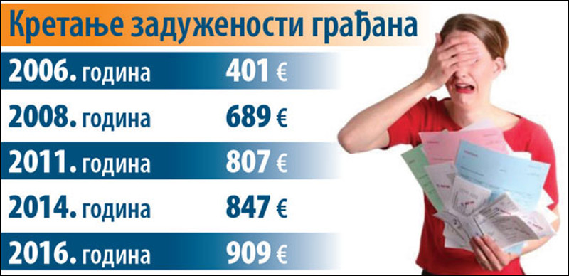Награбусили смо! Дугујемо по две плате само за рате Награбусили смо! Дугујемо по две плате само за рате