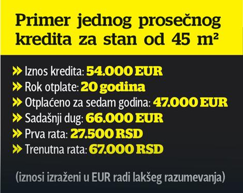 Задужени у швајцарцима после Брегзита: Ми смо мртви људи Задужени у швајцарцима после Брегзита: Ми смо мртви људи