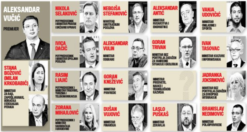 Нова влада са 18 министара, само да одговорите бандити зашто је Србија ишла на изборе? Нова влада са 18 министара, само да одговорите бандити зашто је Србија ишла на изборе?