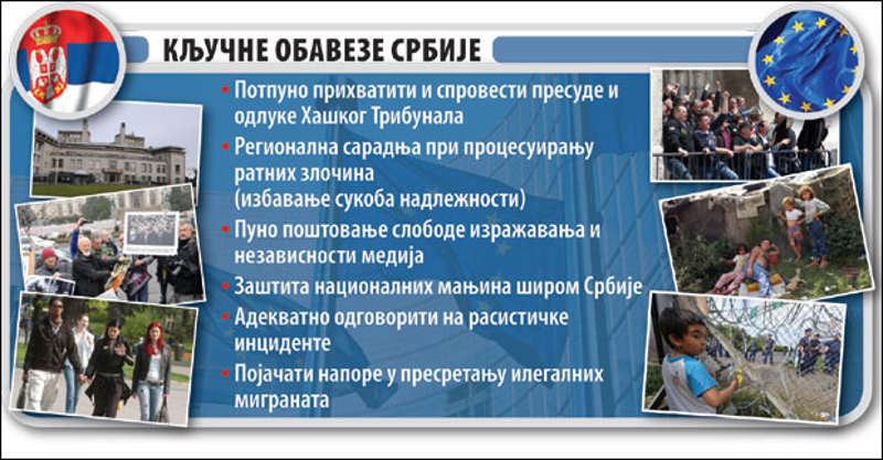 Шта је ЕУ навела као захтеве за отварање поглавља? Шта је ЕУ навела као захтеве за отварање поглавља?