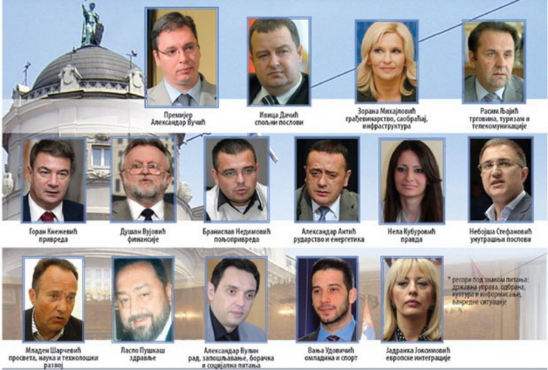 Ово је као нова влада Србије због које Вучић од Србије месецима прави циркус Ово је као нова влада Србије због које Вучић од Србије месецима прави циркус