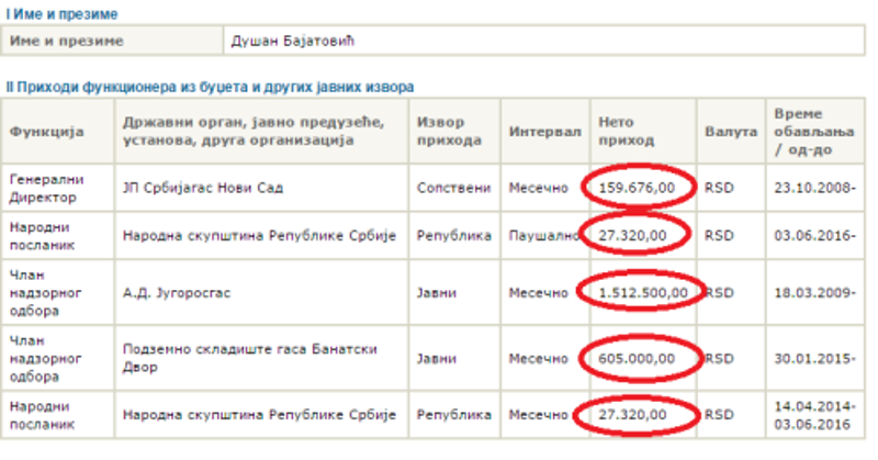 bajatovic-dusan-imovina-2