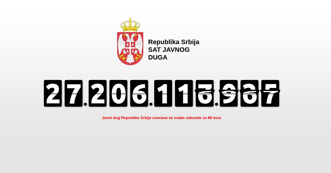 У 2017. годину са јавним дугом од преко 27 милијарди евра, Вучић је Србију од 2012. године задужио преко 11.5 милијарди евра У 2017. годину са јавним дугом од преко 27 милијарди евра, Вучић је Србију од 2012. године задужио преко 11.5 милијарди евра